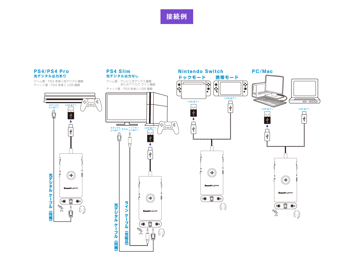 レビュー コスパ 汎用性抜群 サウンドブラスターg3 ミノケンジの自由気まま空間